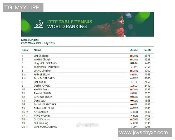 最新乒乓球状态排行榜出炉上海乒乓球队强势领跑前十名